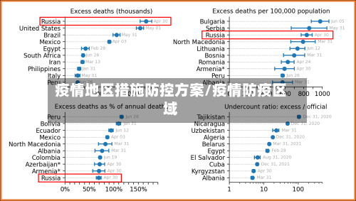 疫情地区措施防控方案/疫情防疫区域-第1张图片