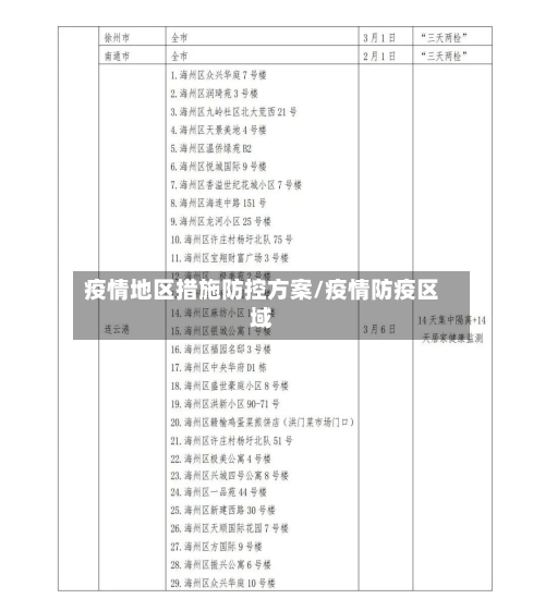 疫情地区措施防控方案/疫情防疫区域-第3张图片