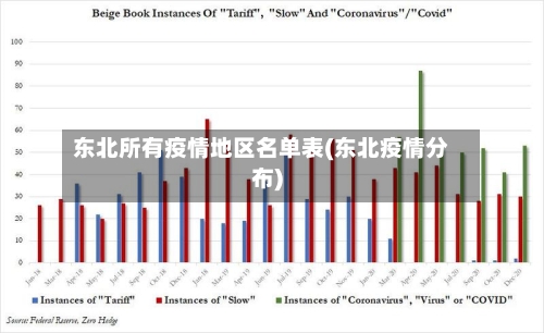 东北所有疫情地区名单表(东北疫情分布)-第2张图片