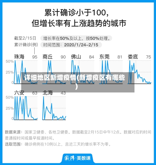 详细地区新增疫情(新增疫区有哪些)-第2张图片