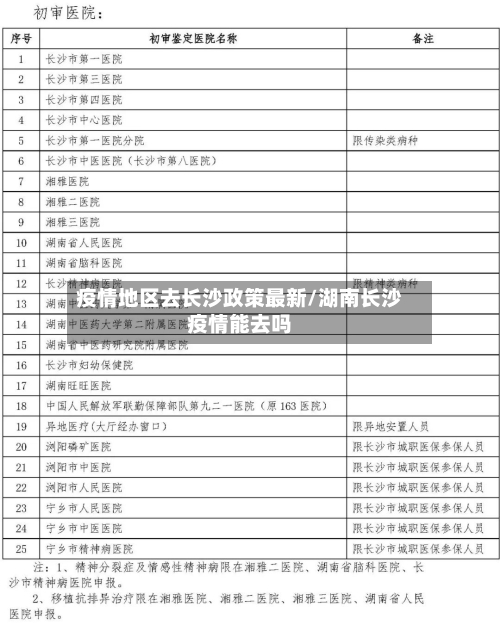 疫情地区去长沙政策最新/湖南长沙疫情能去吗-第1张图片