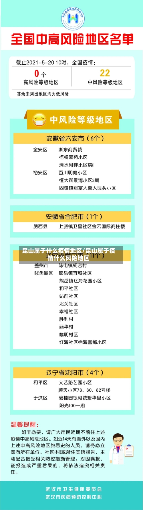 昆山属于什么疫情地区/昆山属于疫情什么风险地区-第2张图片