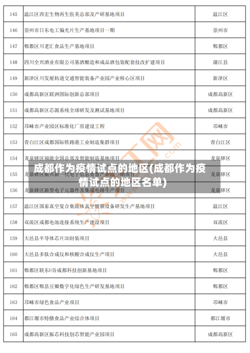 成都作为疫情试点的地区(成都作为疫情试点的地区名单)-第1张图片