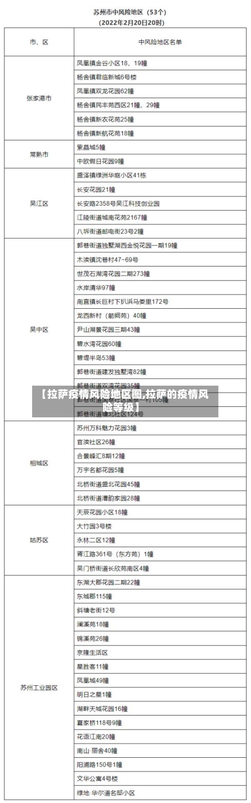 【拉萨疫情风险地区图,拉萨的疫情风险等级】-第3张图片