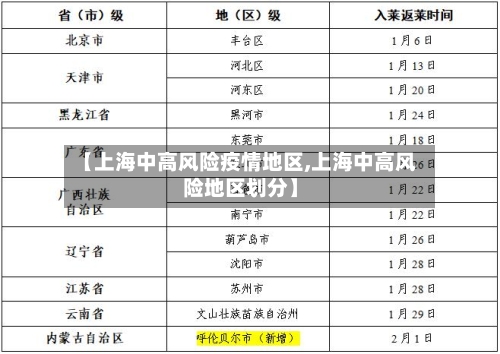 【上海中高风险疫情地区,上海中高风险地区划分】-第1张图片
