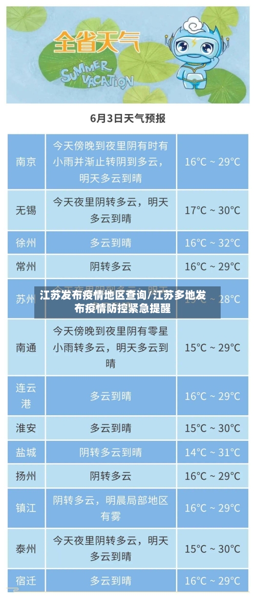 江苏发布疫情地区查询/江苏多地发布疫情防控紧急提醒-第2张图片