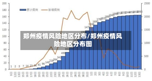 郑州疫情风险地区分布/郑州疫情风险地区分布图-第2张图片