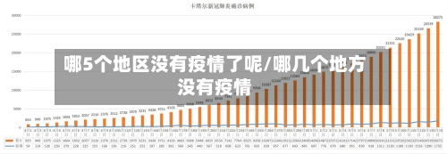 哪5个地区没有疫情了呢/哪几个地方没有疫情-第1张图片