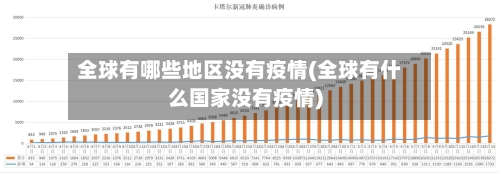全球有哪些地区没有疫情(全球有什么国家没有疫情)-第1张图片