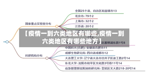 【疫情一到六类地区有哪些,疫情一到六类地区有哪些地方】-第1张图片