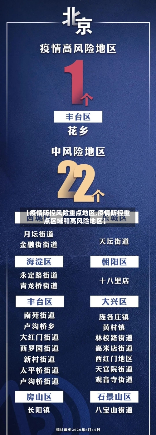【疫情防控风险重点地区,疫情防控重点区域和高风险地区】-第2张图片