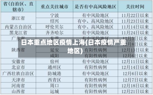 日本重点地区疫情上海(日本疫情严重地区)-第1张图片