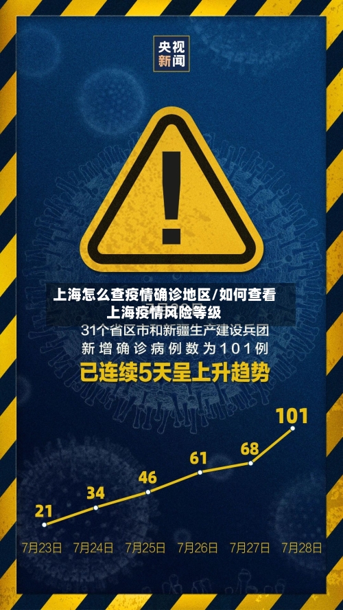 上海怎么查疫情确诊地区/如何查看上海疫情风险等级-第1张图片