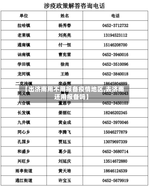 【出济南用不用报备疫情地区,去济南还用报备吗】-第1张图片
