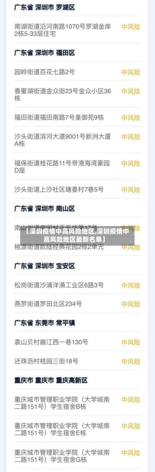 【深圳疫情中高风险地区,深圳疫情中高风险地区最新名单】-第2张图片