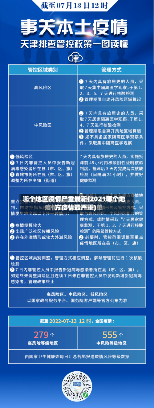 哪个地区疫情严重最新(2021哪个地方疫情最严重)-第1张图片
