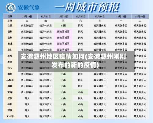 安徽滁州地区疫情如何(安徽滁州刚刚发布的新的疫情)-第3张图片