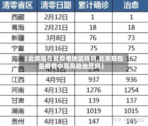 【北京现在算疫情地区吗吗,北京现在是疫情中高风险地区吗】-第3张图片