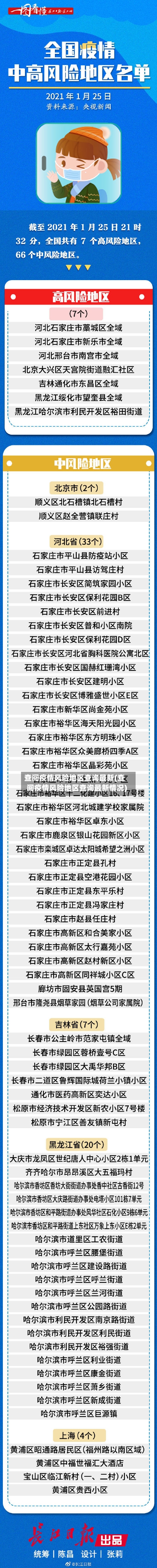查阅疫情风险地区查询最新(查阅疫情风险地区查询最新情况)-第1张图片