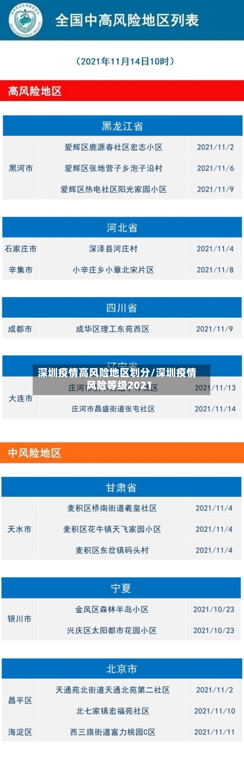 深圳疫情高风险地区划分/深圳疫情风险等级2021-第1张图片