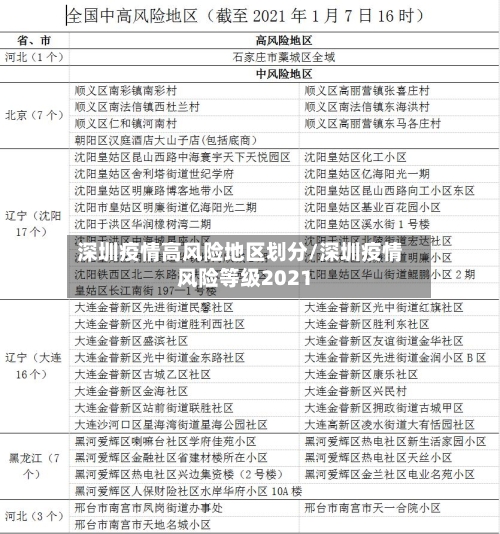深圳疫情高风险地区划分/深圳疫情风险等级2021-第2张图片