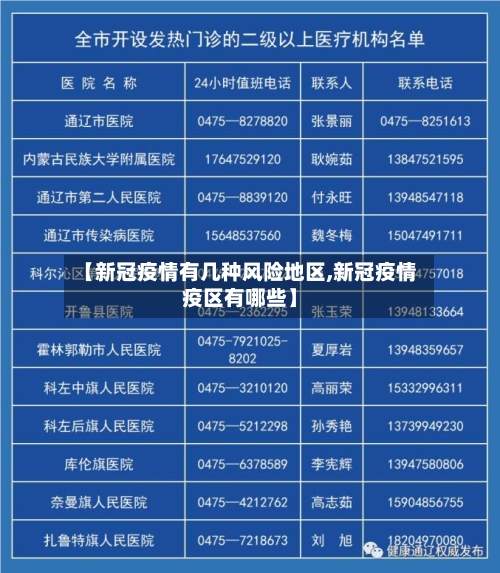 【新冠疫情有几种风险地区,新冠疫情疫区有哪些】-第1张图片