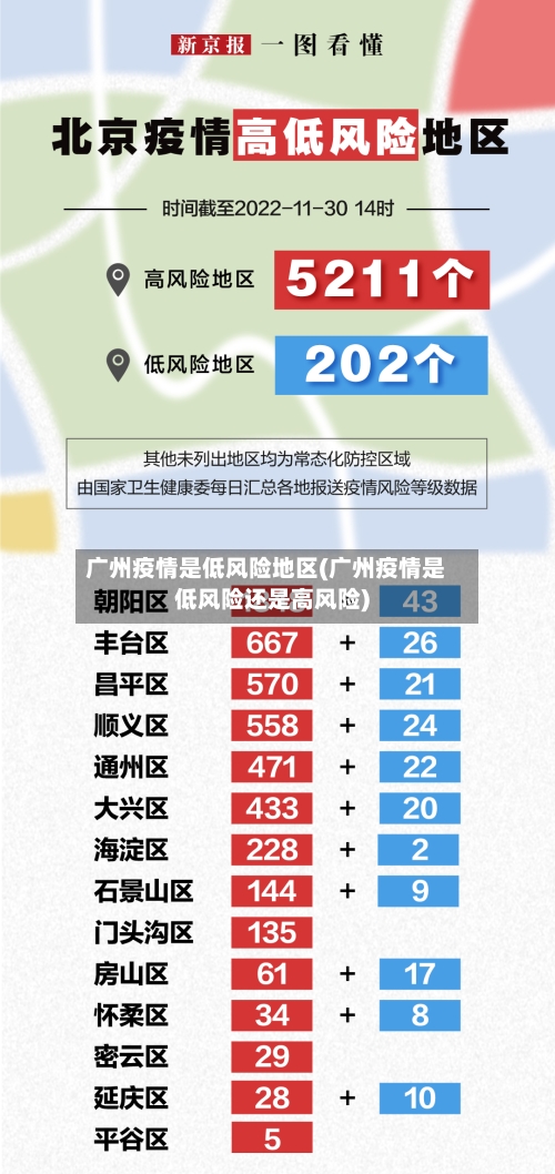 广州疫情是低风险地区(广州疫情是低风险还是高风险)-第1张图片