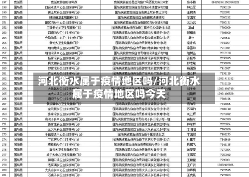 河北衡水属于疫情地区吗/河北衡水属于疫情地区吗今天-第1张图片