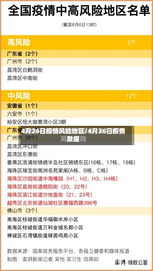 4月26日疫情风险地区/4月26日疫情数据-第1张图片