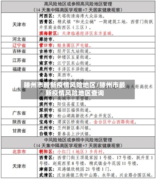 滕州市最新疫情风险地区/滕州市最新疫情风险地区查询-第2张图片