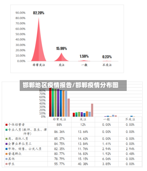 邯郸地区疫情报告/邯郸疫情分布图-第2张图片