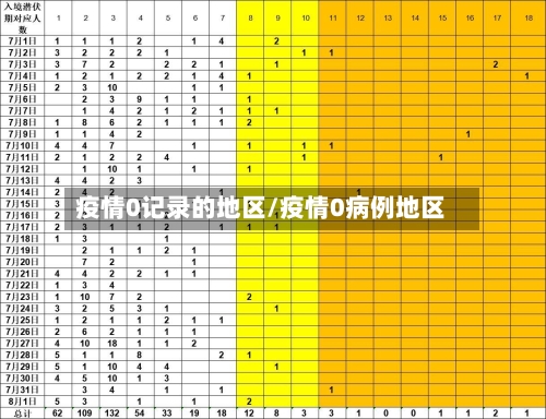 疫情0记录的地区/疫情0病例地区-第2张图片