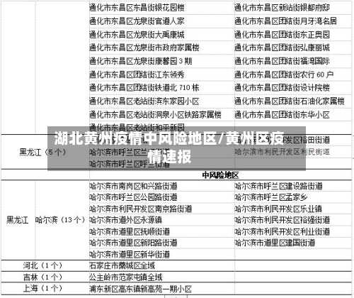 湖北黄州疫情中风险地区/黄州区疫情速报-第1张图片