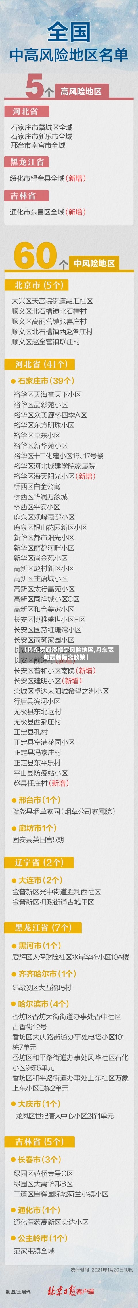 【丹东宽甸疫情是风险地区,丹东宽甸最新隔离政策】-第1张图片