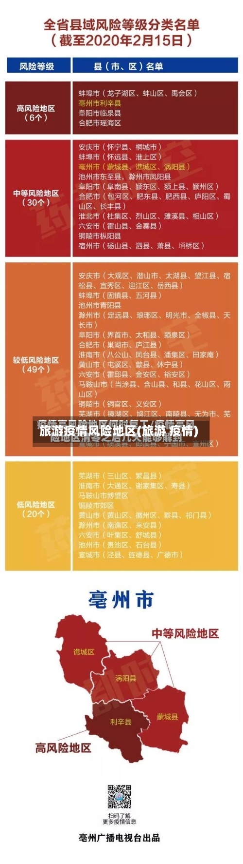 旅游疫情风险地区(旅游 疫情)-第2张图片