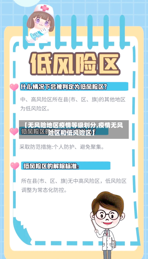 【无风险地区疫情等级划分,疫情无风险区和低风险区】-第1张图片
