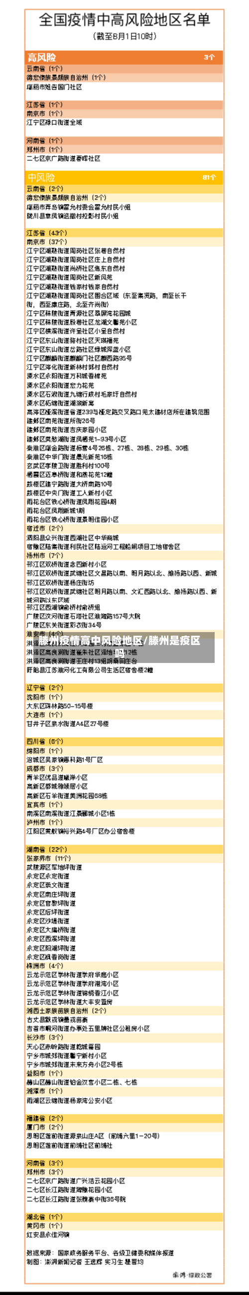 滕州疫情高中风险地区/滕州是疫区吗-第1张图片