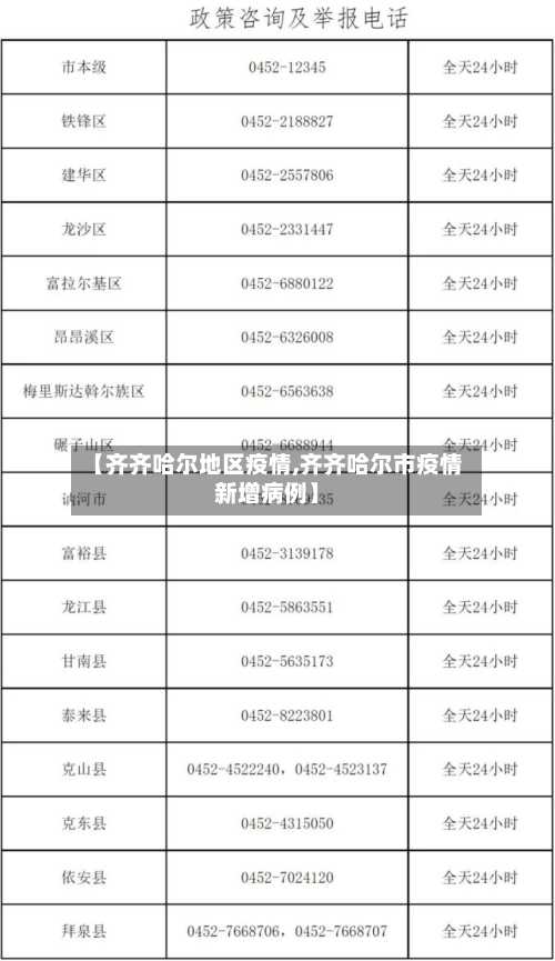 【齐齐哈尔地区疫情,齐齐哈尔市疫情新增病例】-第1张图片