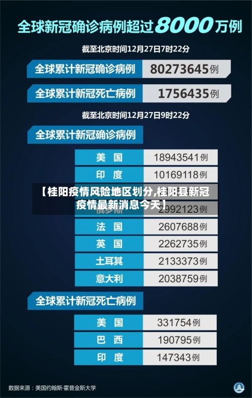 【桂阳疫情风险地区划分,桂阳县新冠疫情最新消息今天】-第1张图片
