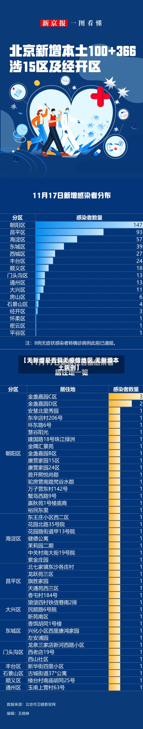 【无新增是否算无疫情地区,无新增本土病例】-第2张图片
