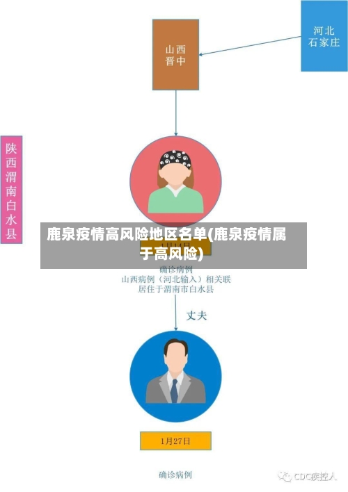 鹿泉疫情高风险地区名单(鹿泉疫情属于高风险)-第2张图片
