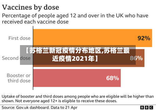 【苏格兰新冠疫情分布地区,苏格兰最近疫情2021年】-第2张图片