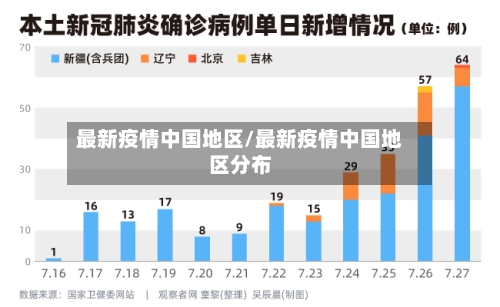 最新疫情中国地区/最新疫情中国地区分布-第1张图片