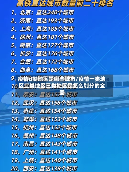 疫情d类地区是哪些城市/疫情一类地区二类地区三类地区是怎么划分的全国-第2张图片
