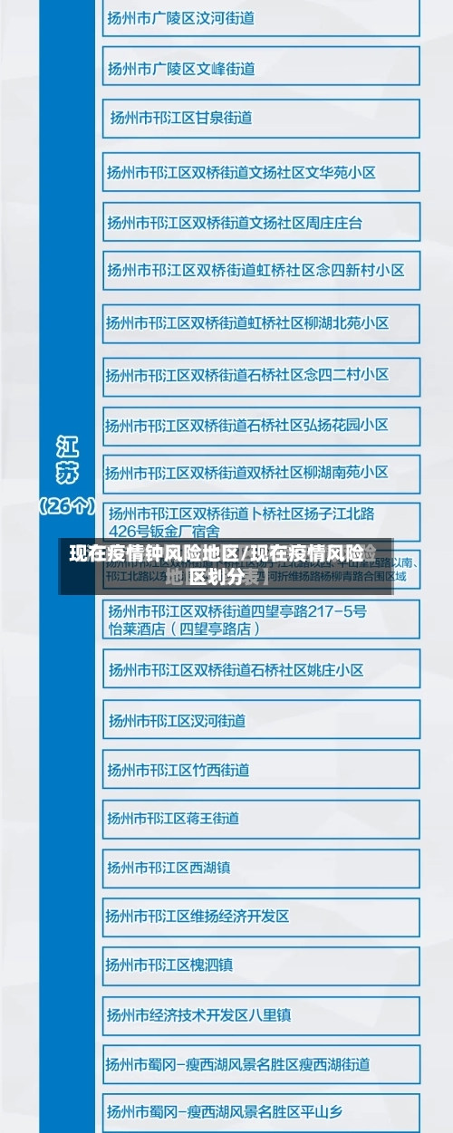现在疫情钟风险地区/现在疫情风险区划分-第1张图片