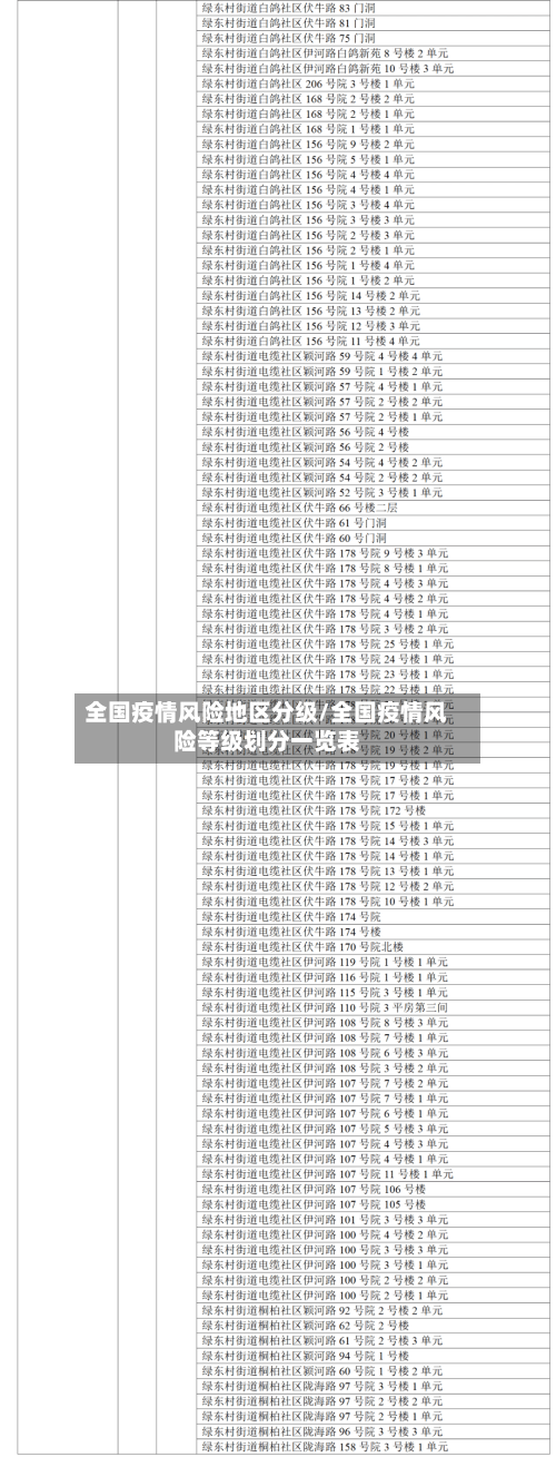 全国疫情风险地区分级/全国疫情风险等级划分一览表-第1张图片