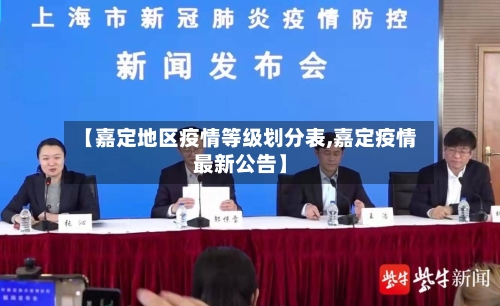 【嘉定地区疫情等级划分表,嘉定疫情最新公告】-第3张图片