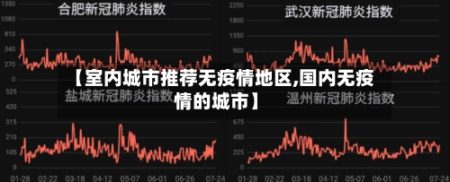 【室内城市推荐无疫情地区,国内无疫情的城市】-第2张图片