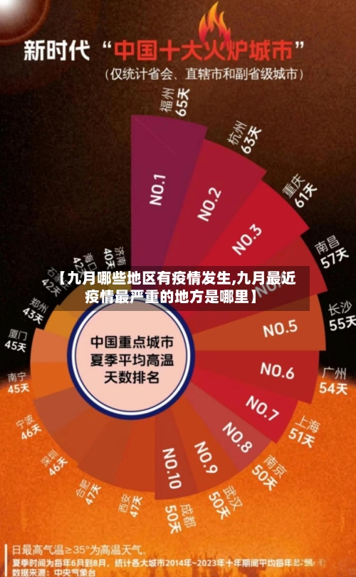 【九月哪些地区有疫情发生,九月最近疫情最严重的地方是哪里】-第2张图片