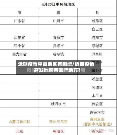 近期疫情中高地区有哪些/近期疫情高发地区有哪些地方?-第2张图片